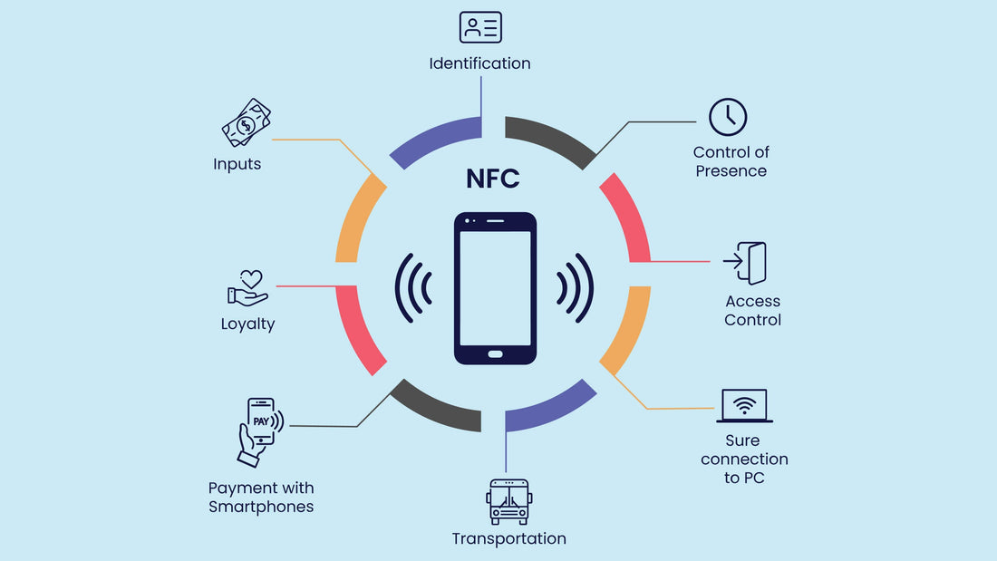 How Does NFC Work: The Complete Guide to Near Field Communication